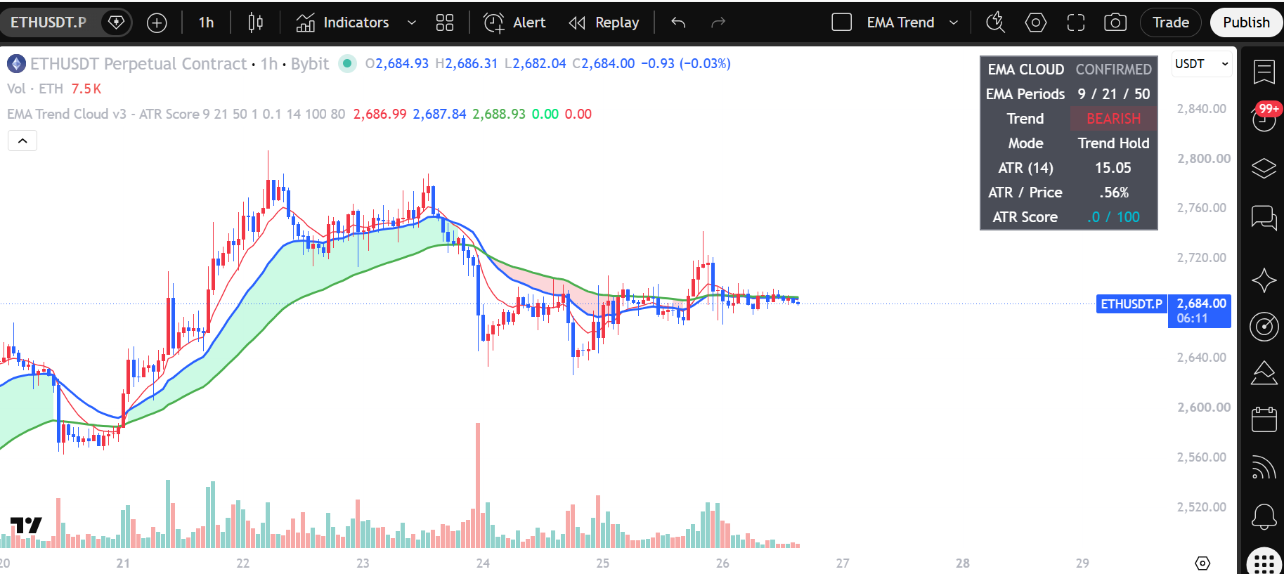 EMA Trend Cloud — Trend context